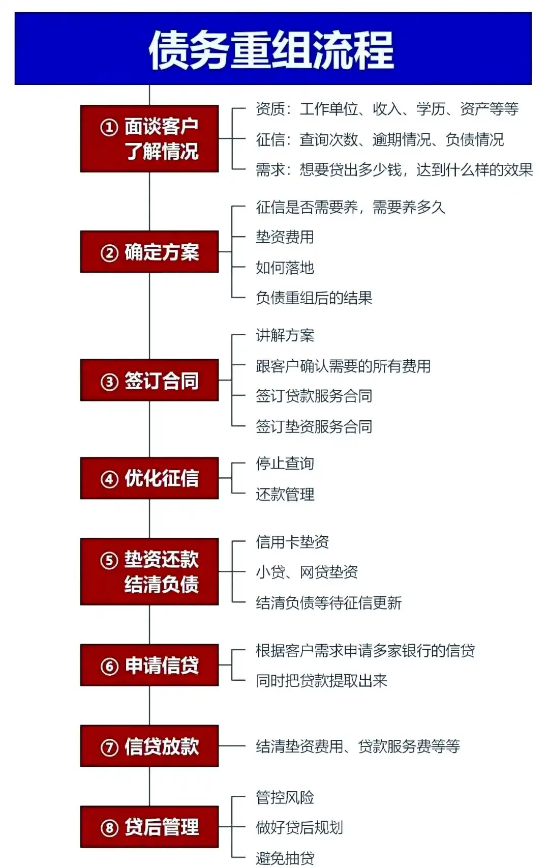 在康马，中小企业也可以债务重组吗？